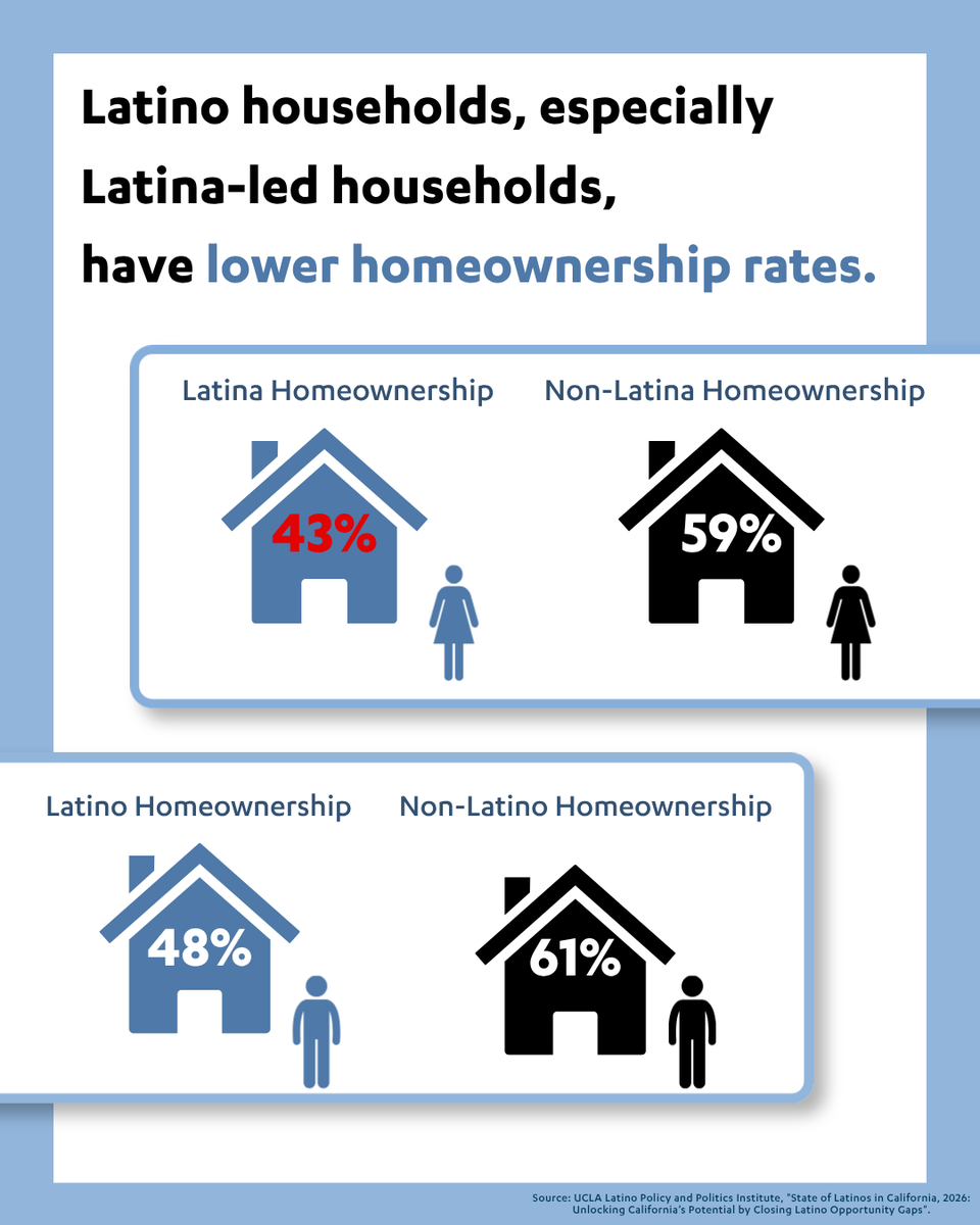 UCLA Latino Policy & Politics Institute (LPPI) tweet media