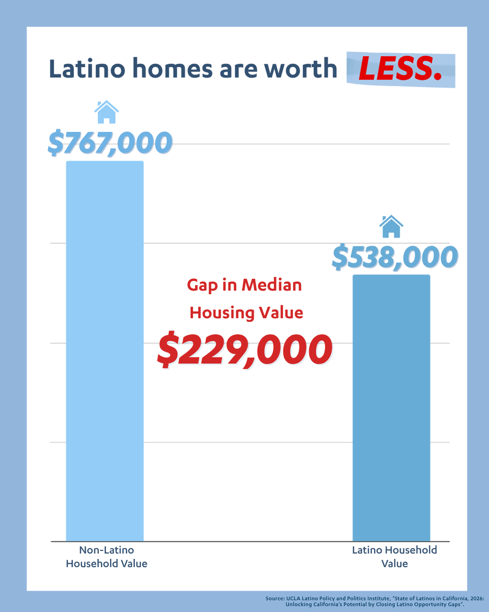 UCLA Latino Policy & Politics Institute (LPPI) tweet media