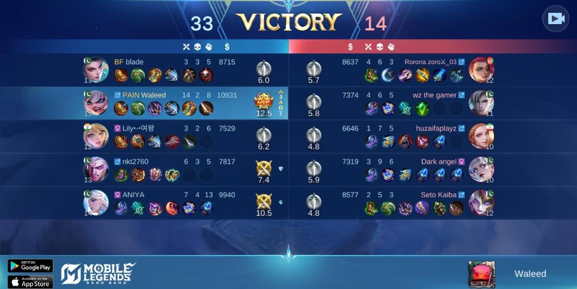 waleed77842402's tweet image. Carried the whole team like a boss 💪
Victory is mine 😎
#MLBB #MVP #Gaming