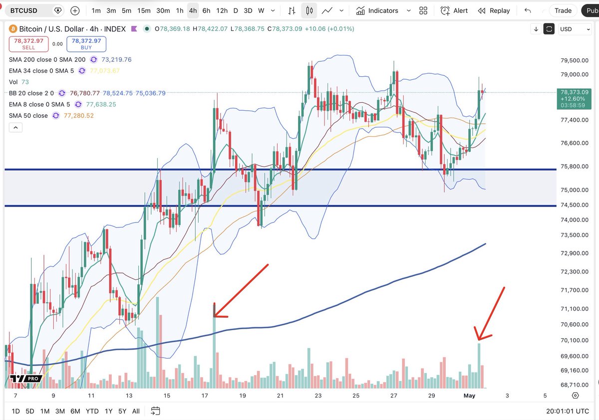 Cheds Trading tweet media