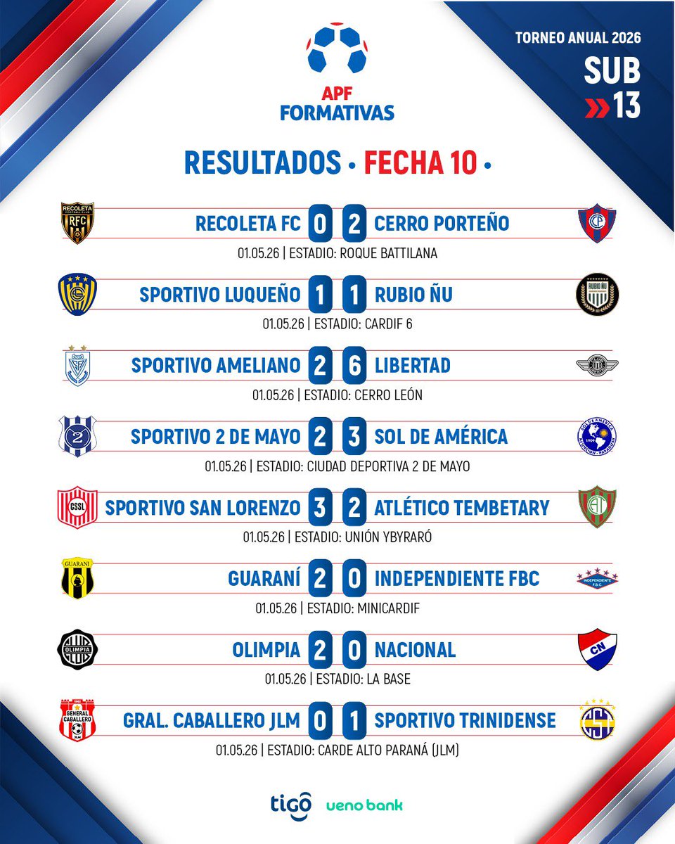 Formativas APF tweet media