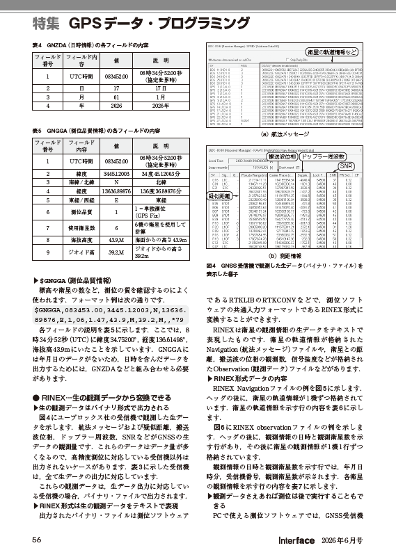If_CQ's tweet photo. Interface2026年6月号特集『GPSデータ・プログラミング』
【ちょこっと記事紹介…2部2章「GNSS測位の構成要素と基礎知識」
　本稿では，GNSS受信機で信号を受信してから，測位結果を出力するまでのデータの流れを，ポイントをしぼって解説します．
（解説ポイント：GNSSの種類，衛星から送信される信号，受信アンテナ，GNSS受信機，データフォーマット，受信した生データ，測位手法，後処理ソフト，測位結果を表示する地図）
#GNSS #アンテナ