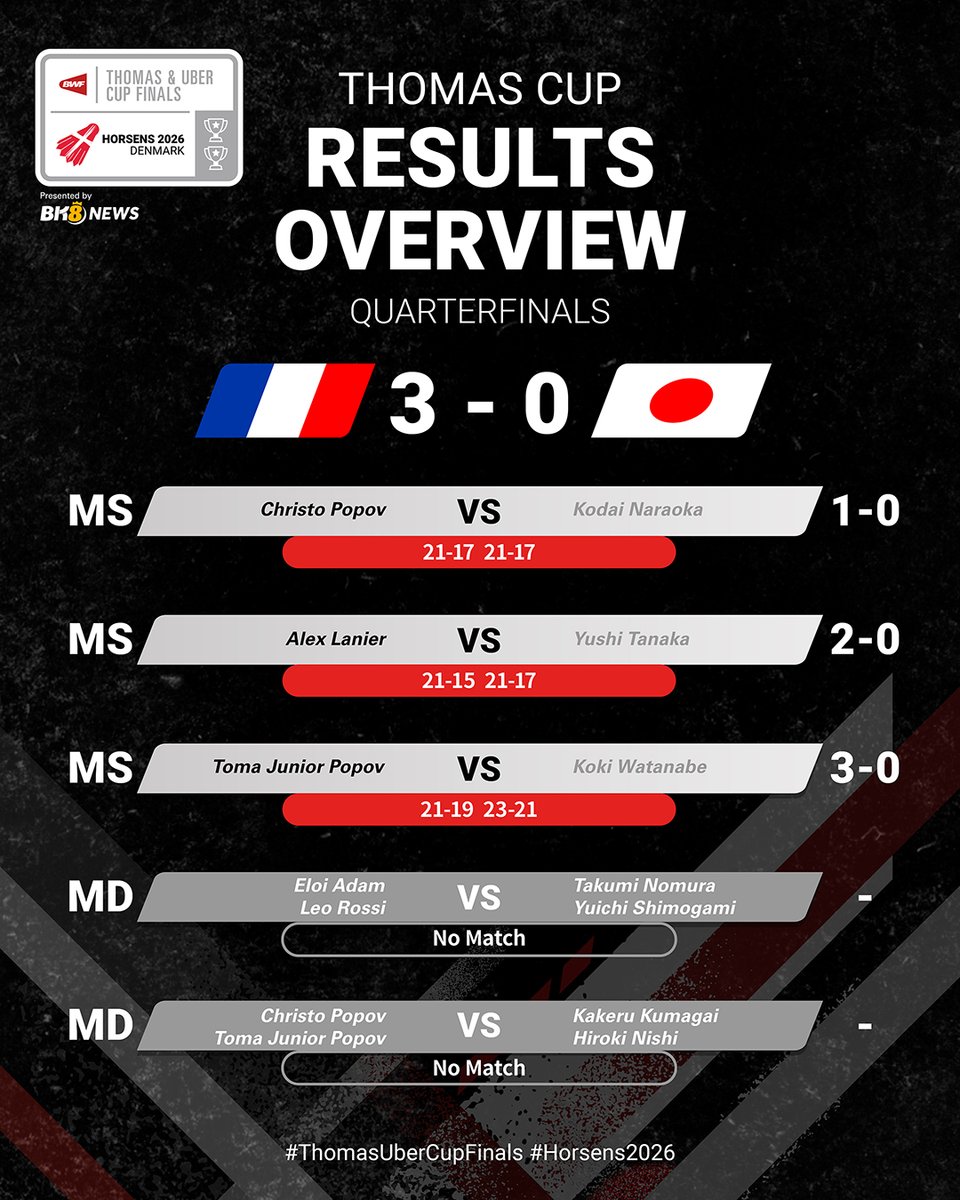 BWF tweet media