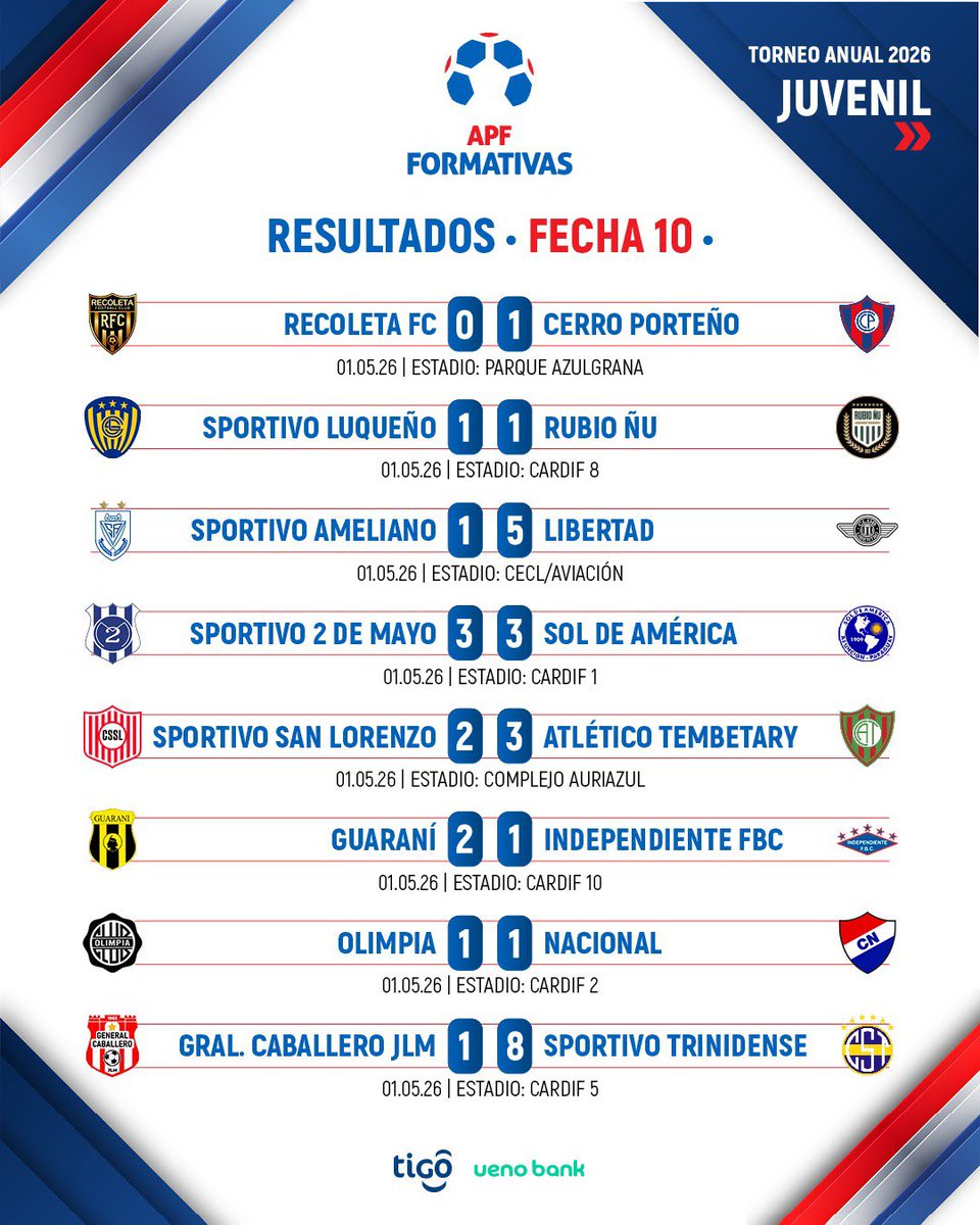 Formativas APF tweet media