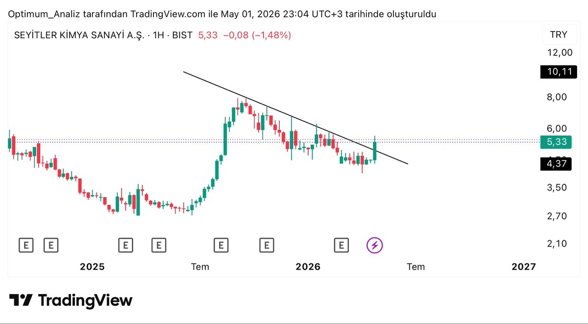 OptimuM_Trader tweet media