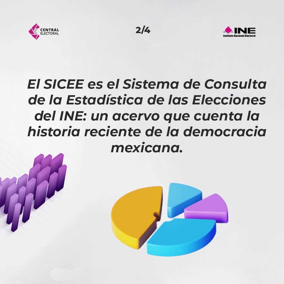TuAlcaldiaGAM's tweet image. 📊🗳️ ¿Quieres entender mejor la democracia en México?

Consulta el SICEE del INE: datos, estadísticas e información clave de procesos electorales, de forma clara y accesible. 💡

Infórmate y participa. 🙌

#INE #Democracia #DatosAbiertos