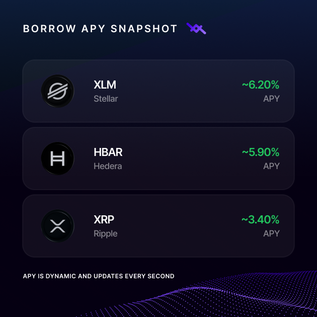 LOAN Protocol tweet media
