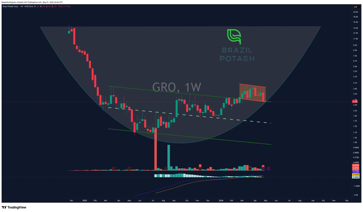 DeepValue Signals tweet media