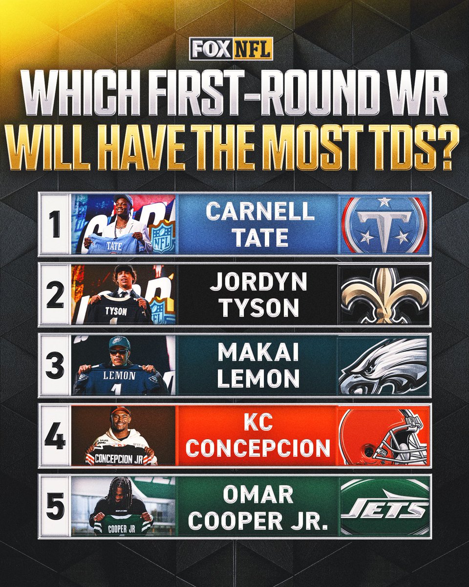 FOX Sports: NFL tweet media