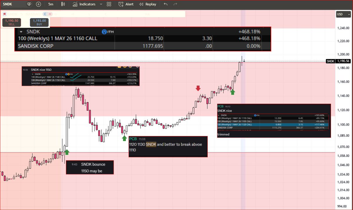 OptionsPriceActionTrader tweet media