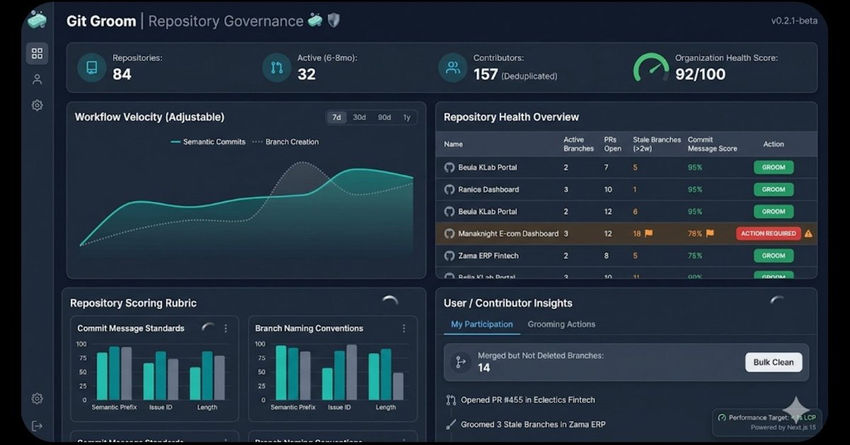 osmondcode's tweet photo. I’m kicking off Sprint 1 for the Git Groom Dashboard. My goal? Take the 'Hygiene' logic from my CLI tool and build a high-performance management view for Engineering Leads.
​Stack: Next.js 15, Turborepo, and GitHub GraphQL.
Performance Target: < 1s Load Time. https://t.co/6mG22XApGM
