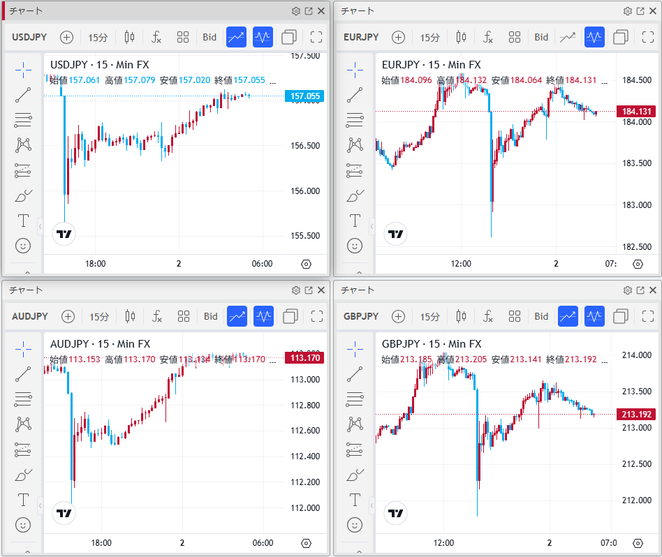 みんなのFX｜トレイダーズ証券【公式】 tweet media