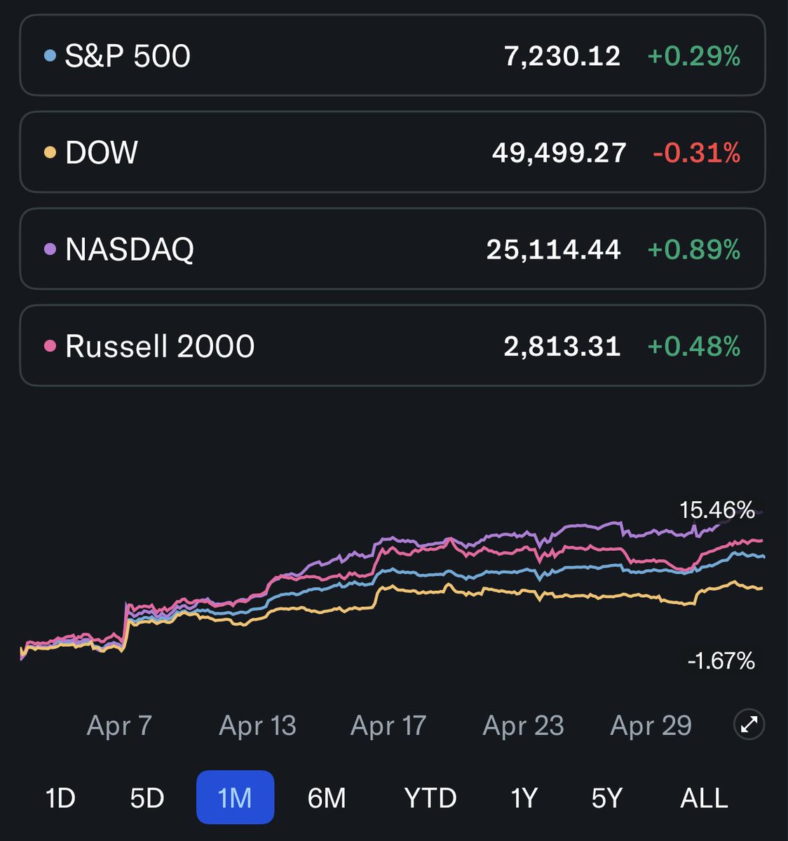 Yahoo Finance tweet media