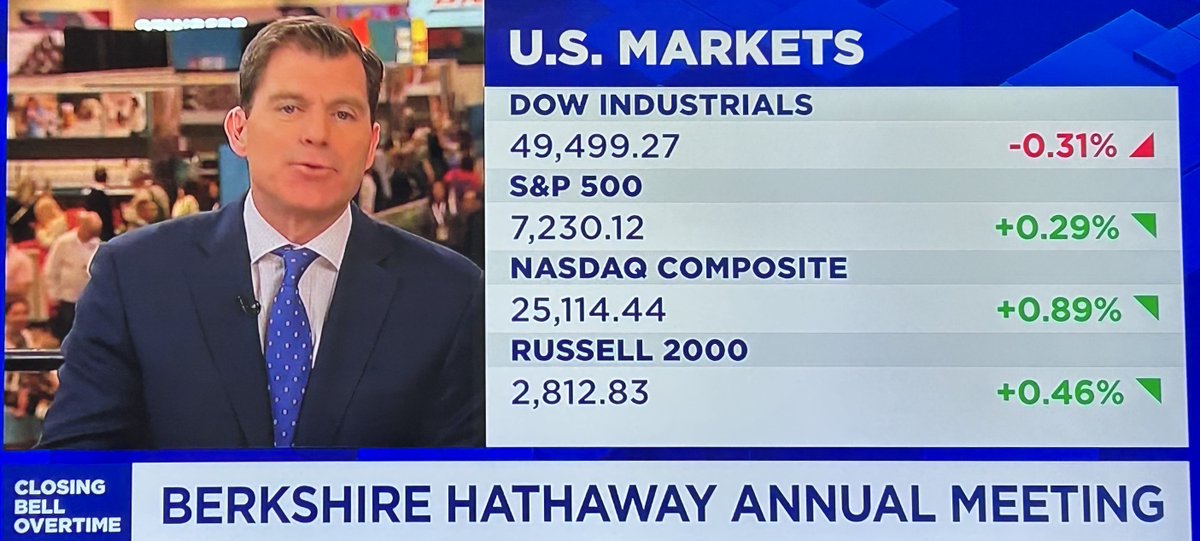 ☑️Nasdaq100は27,710ptで終え昨年4月Trump関税発動直後の直近底値