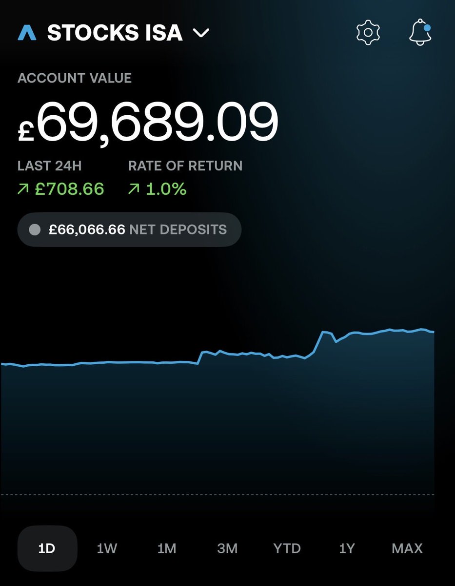 🇬🇧 Chris | The £100k Journey tweet media