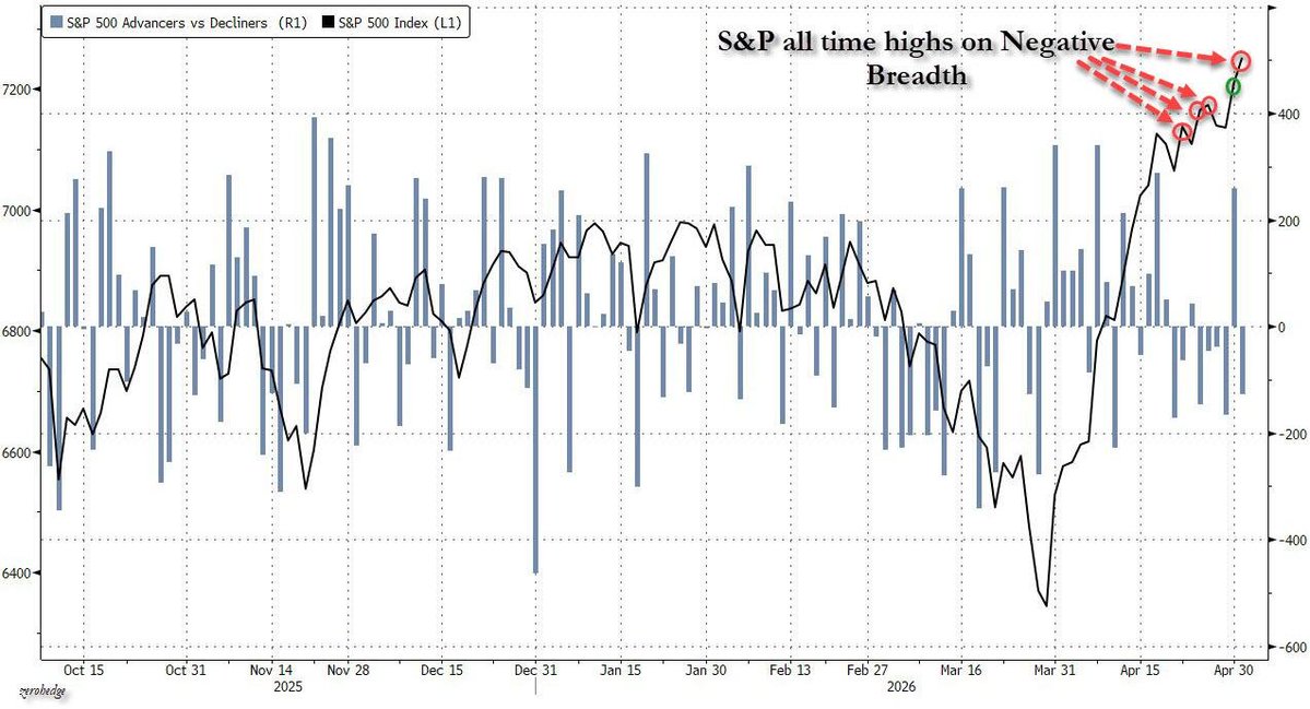 zerohedge tweet media
