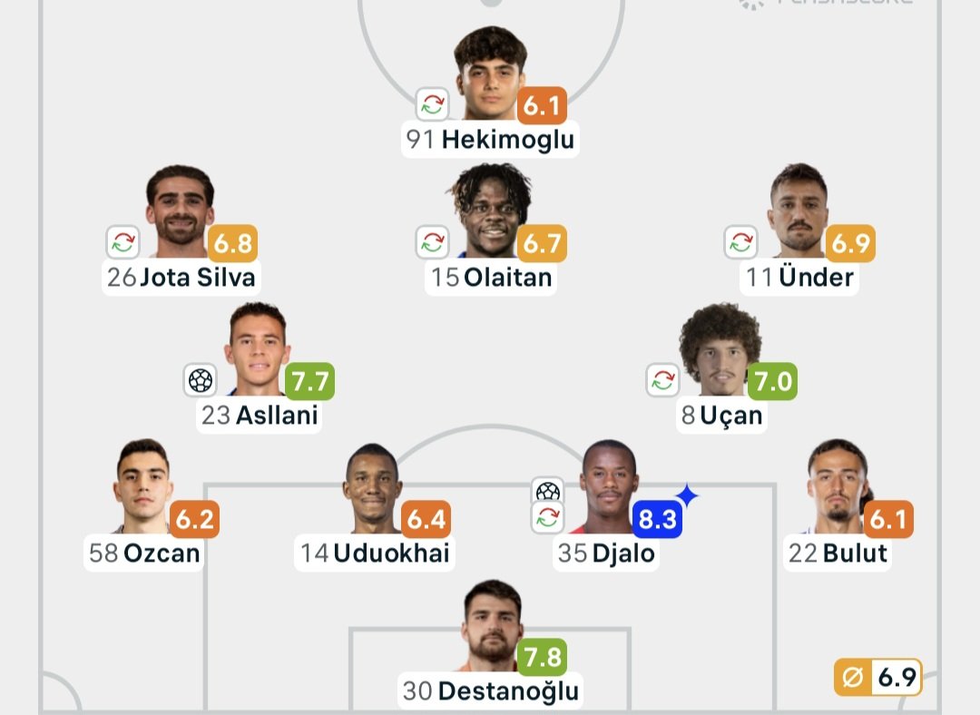 Oyuncularimizin aldigi puanlar #GFKvBJK