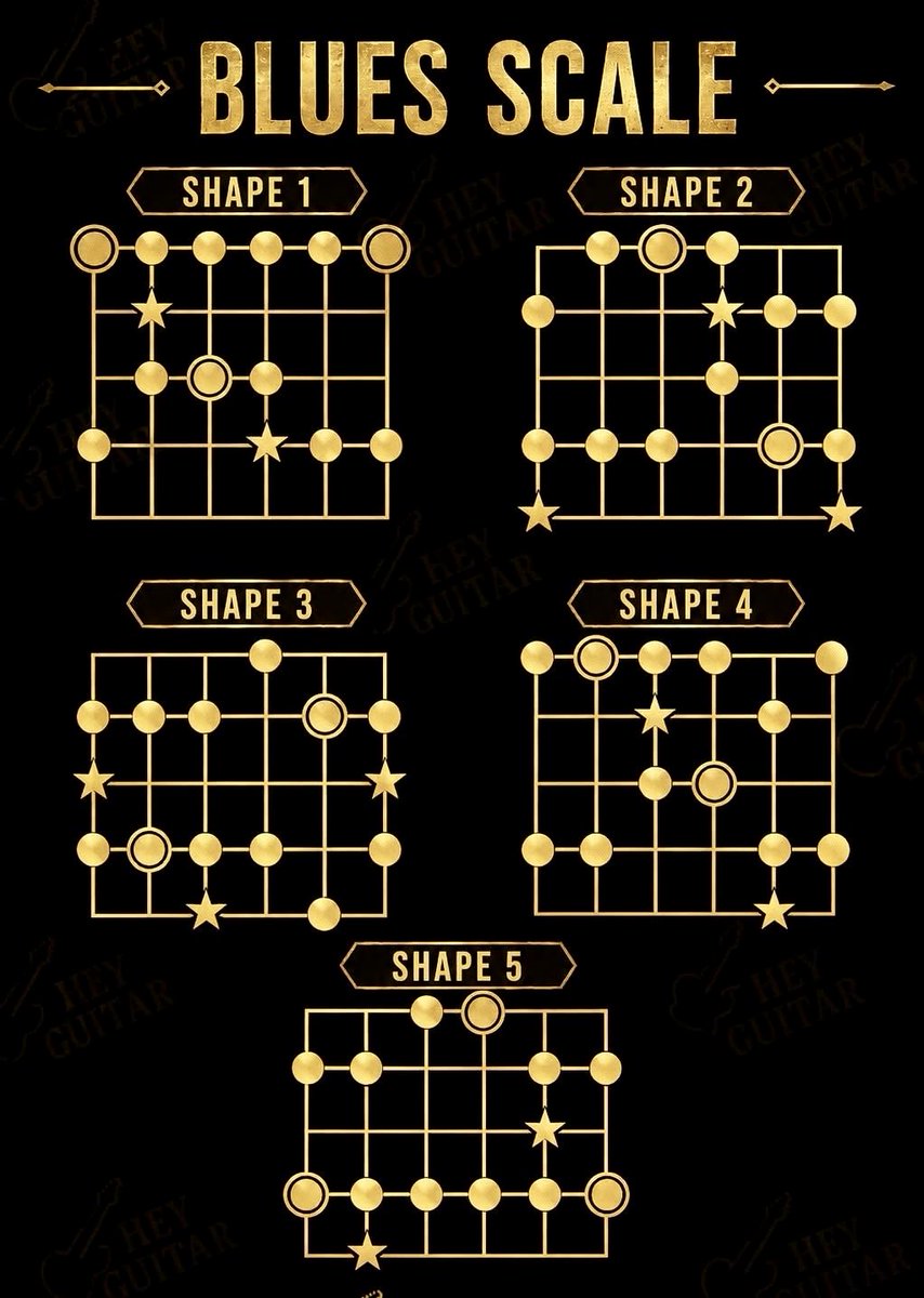 EvolucaMusical's tweet image. Escalas

#EscolaEvolucaoMusical #GuitarLessons  #EscolaDeMúsica  #QuickGuitarTips  #ShortMusicLessons
