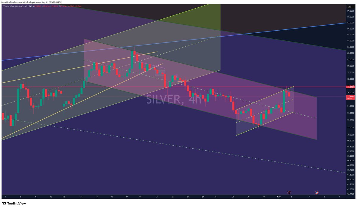 DeepValue Signals tweet media