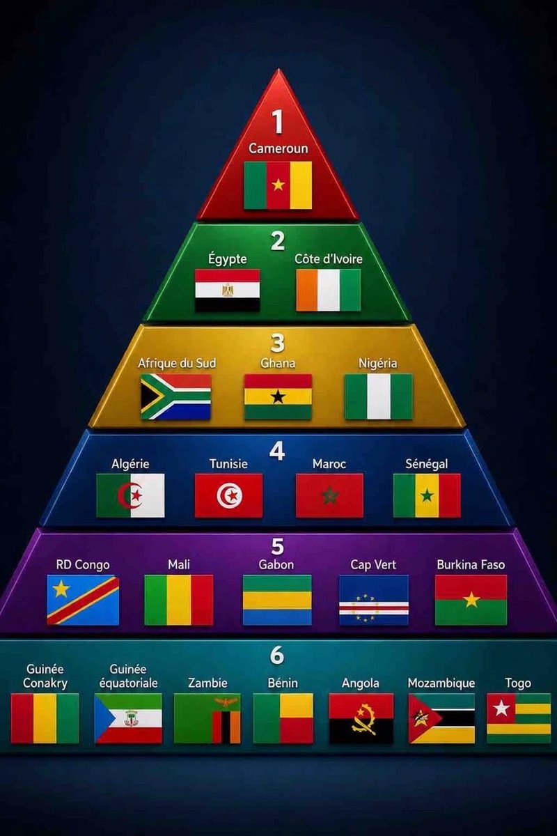 •6🇨🇮 tweet media