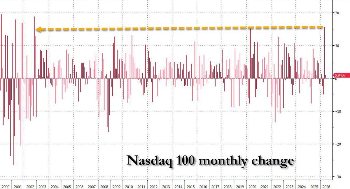 zerohedge tweet media