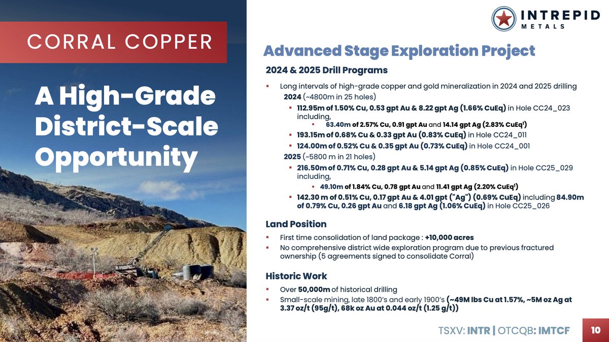 StckMasterFlash's tweet image. Posted on behalf of Intrepid Metals Corp. - Phase 1 Exploration Program Launched at Corral Copper Property 
$INTR.v $IMTCF

Yesterday, @IntrepidMetals announced the commencement of a comprehensive geochemical campaign and detailed geological mapping as part of its Phase 1 2026