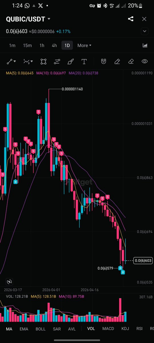 CRYPTO KING tweet media