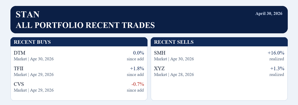 Stan Trade tweet media