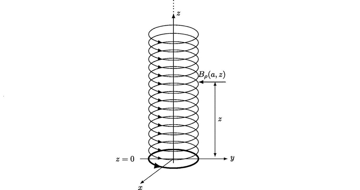 JournalPhysics's tweet photo. Self-force of a Dirac string: An explicit calculation. https://t.co/XyXHlQ8Wdm #PhysicsTeachers #PhysicsEducation #Physics #AJP https://t.co/YfEAoC4xTW