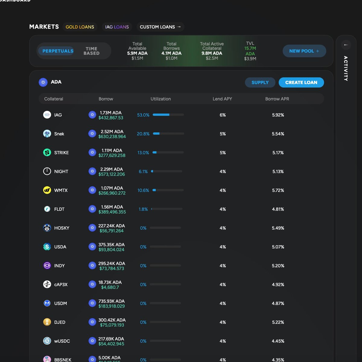 FluidTokens tweet media