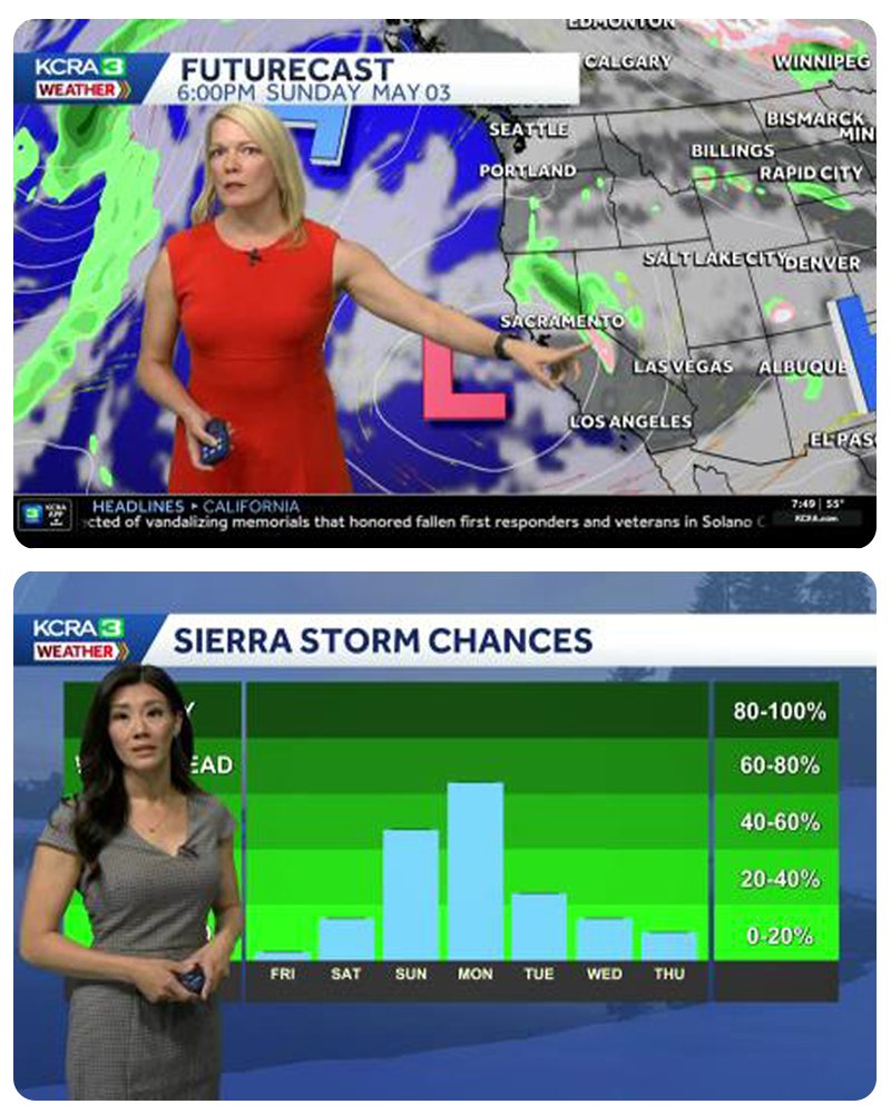 Derek_HTV's tweet photo. With storm chances for the Sierra this weekend, it's important to get *live* updates on the forecast from the meteorologists who know NorCal best. This morning @KCRAtberg  and @KCRAOphelia had the latest. Tonight @KCRAHeather and @KCRAdverdoorn have your back on @kcranews. https://t.co/bhxKD4bOg7