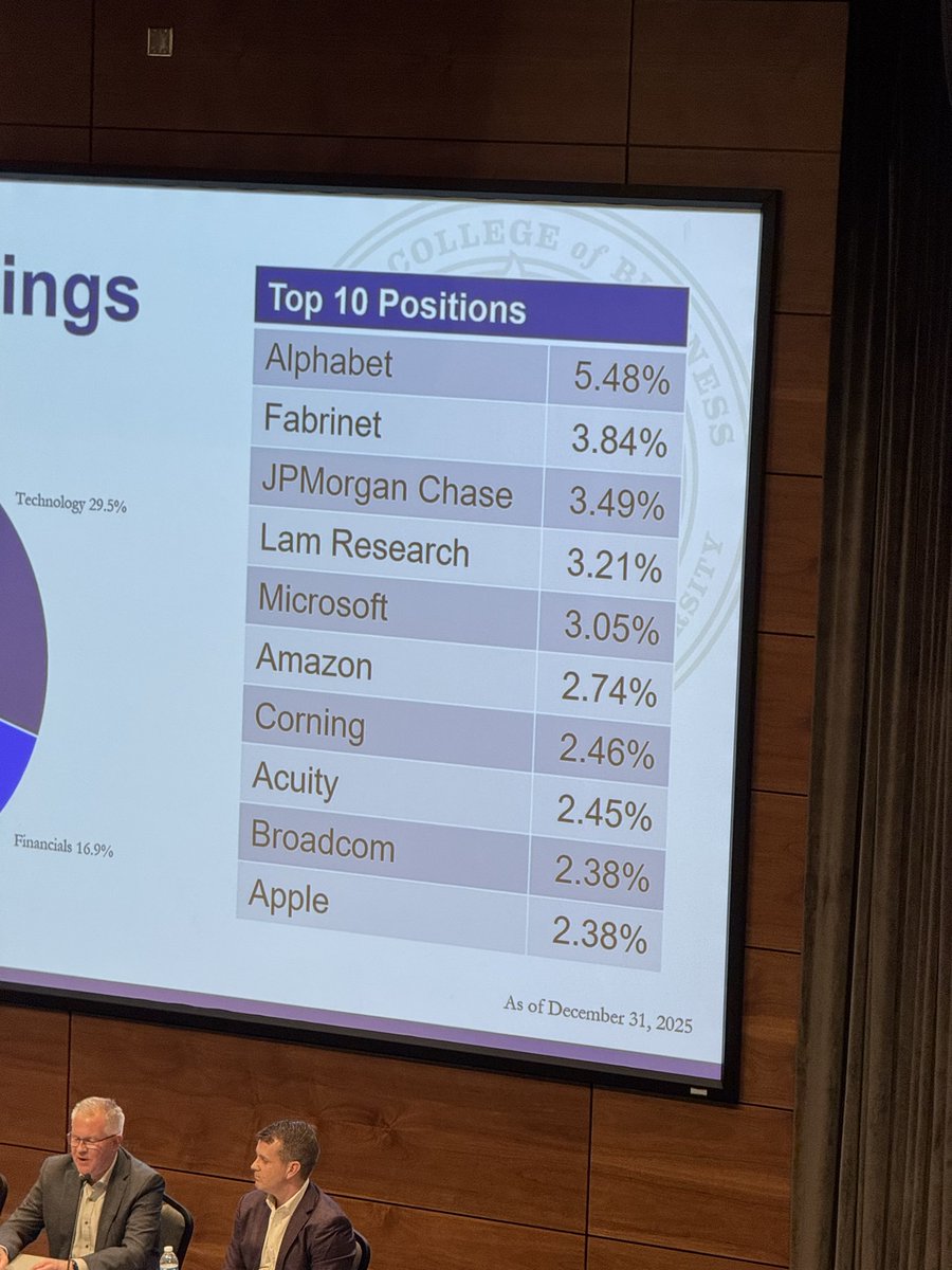 Michael Fritzell (Asian Century Stocks) tweet media