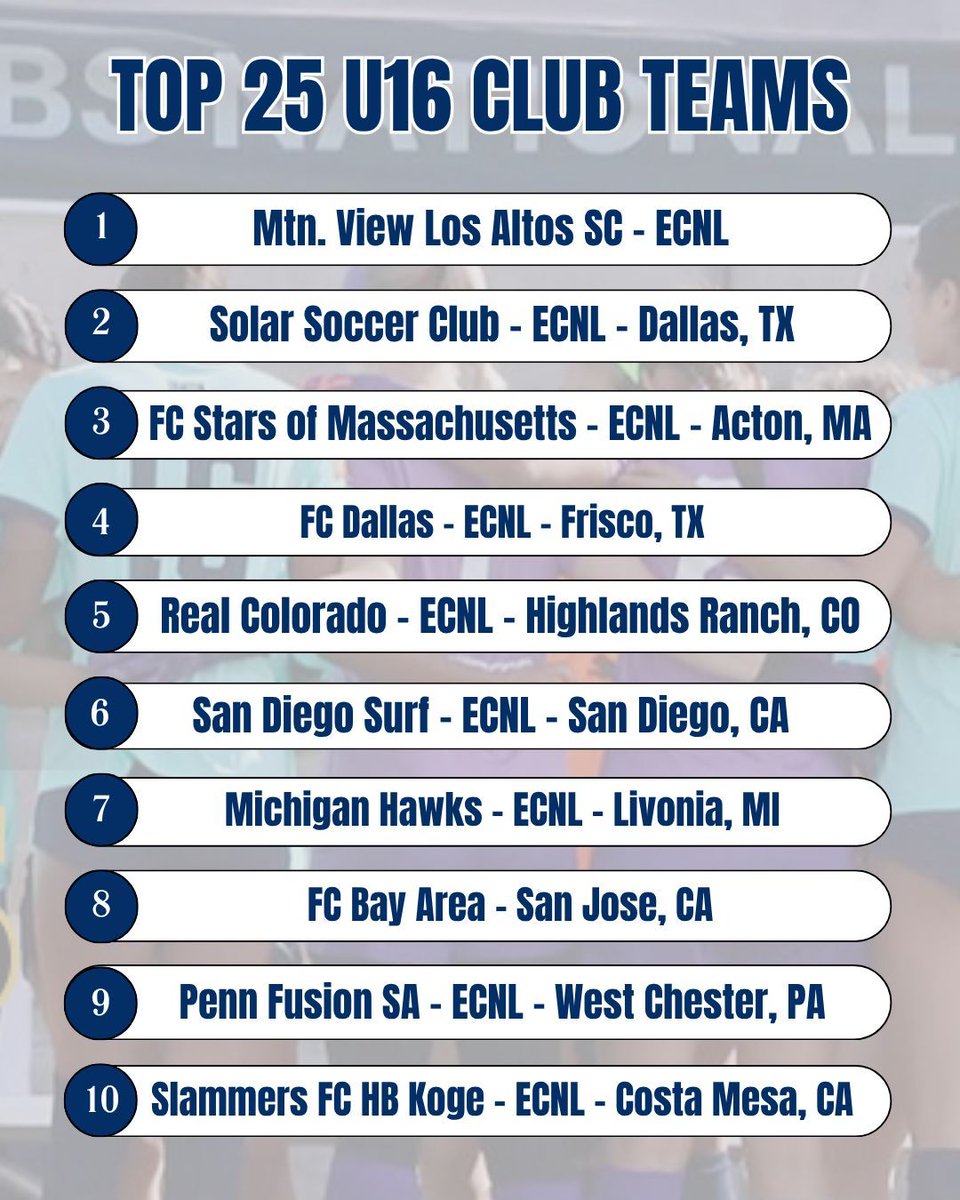 TopDrawerSoccer tweet media