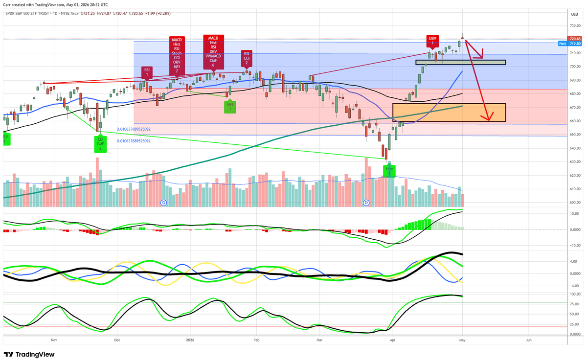 Dr. Stoxx tweet media