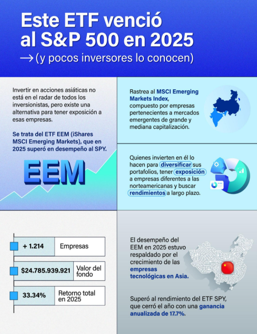 Club De Inversionistas CDI tweet media