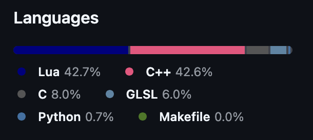 My engine + game officially has more lua code than C++ This was bound ...