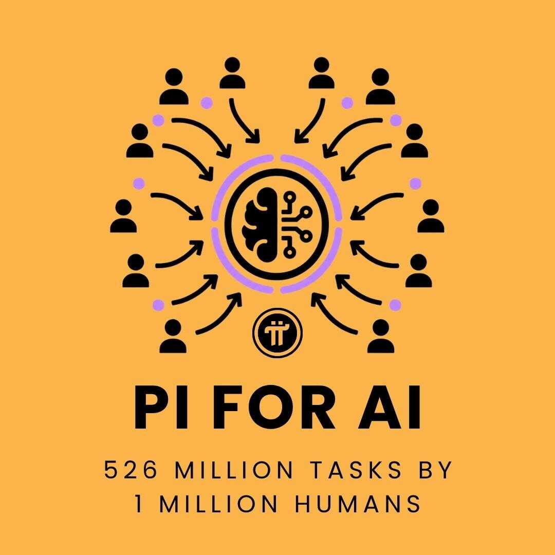 Pi24x7Global tweet media