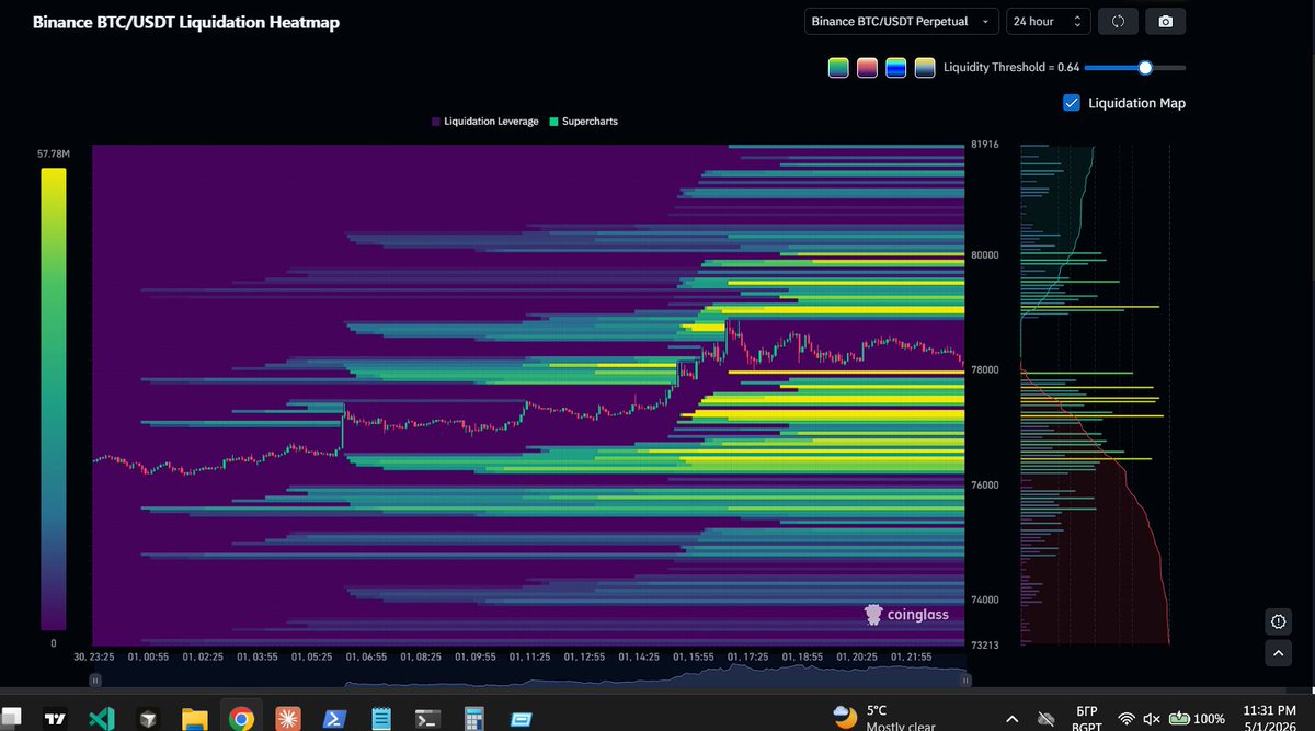 yea, $btc, longs are safu, right ? 

right??