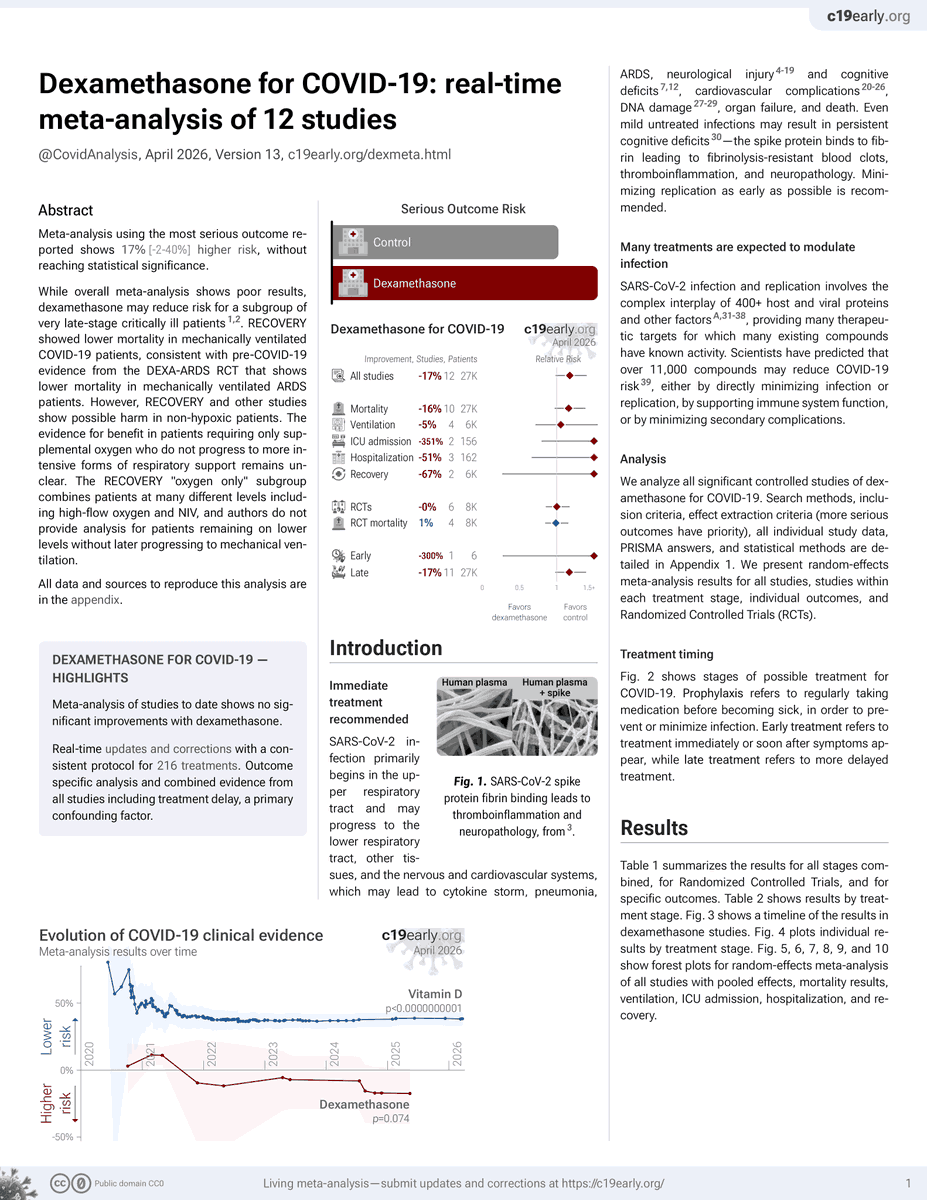Dexamethasone is only helpful in cases of extreme treatment failure ...