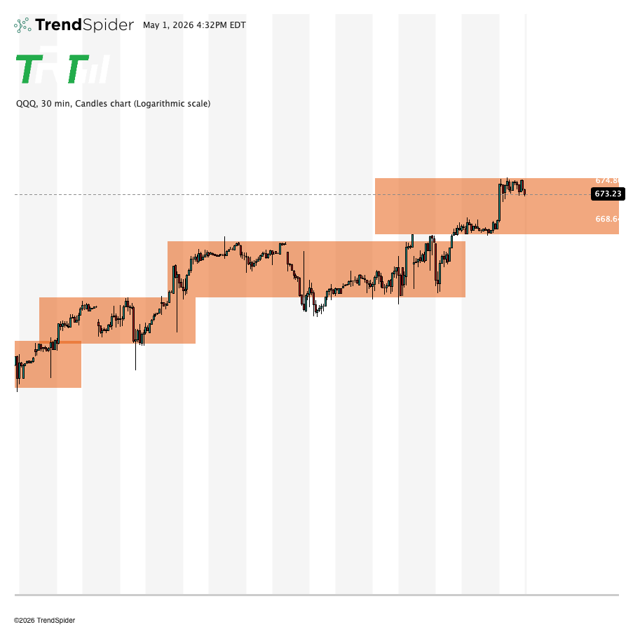 The Rock Trading Group tweet media