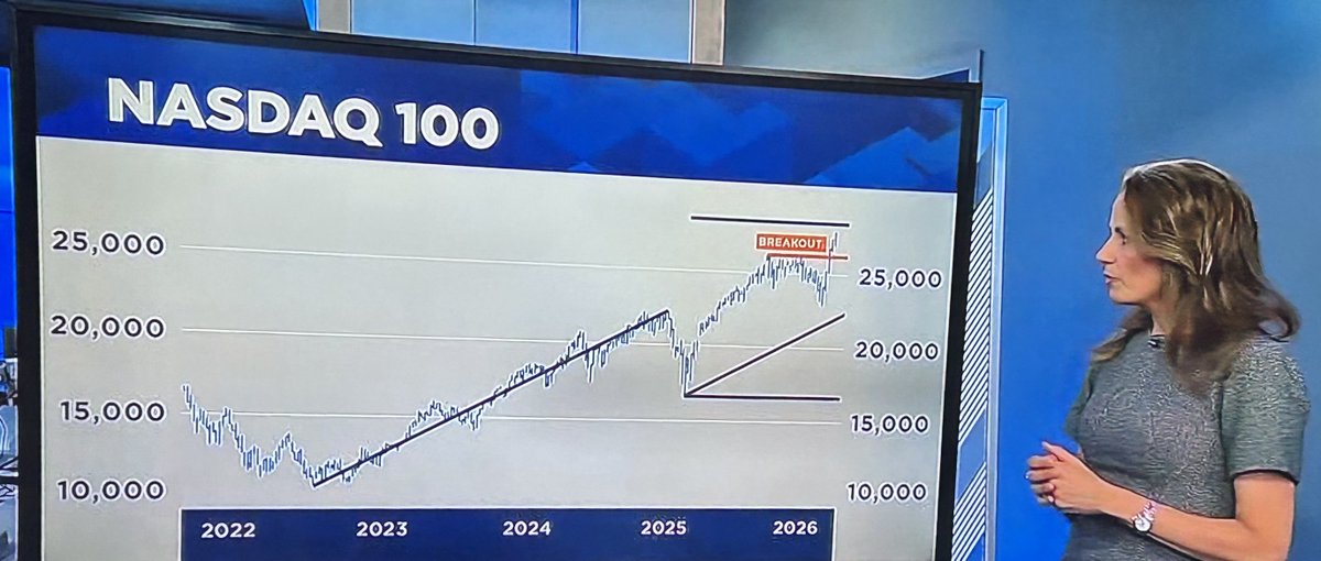 ☑️Nasdaq100は27,710ptで終え昨年4月Trump関税発動直後の直近底値