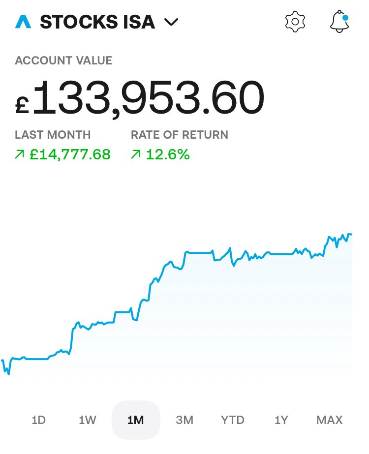 InvestingwithAL £133k tweet media