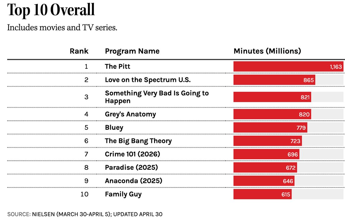 The Hollywood Reporter tweet media