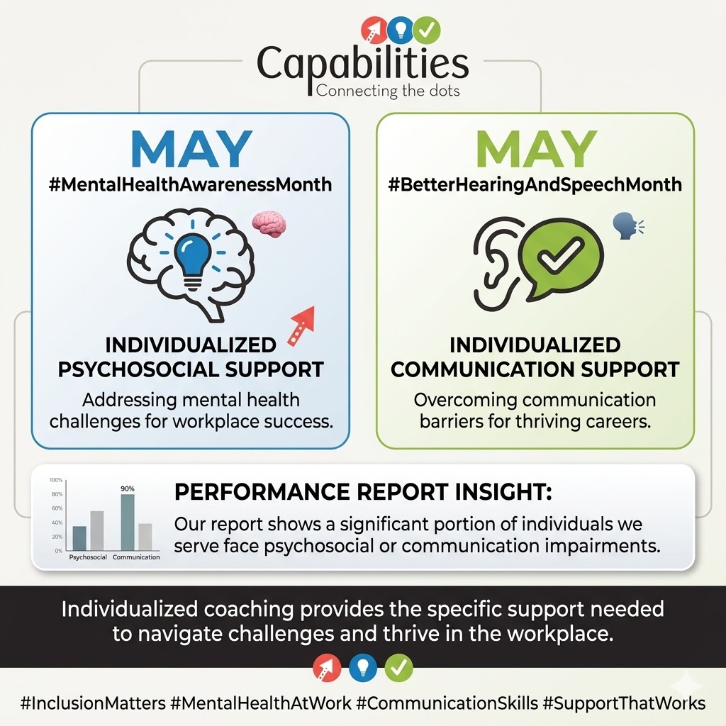 Capabilities tweet media