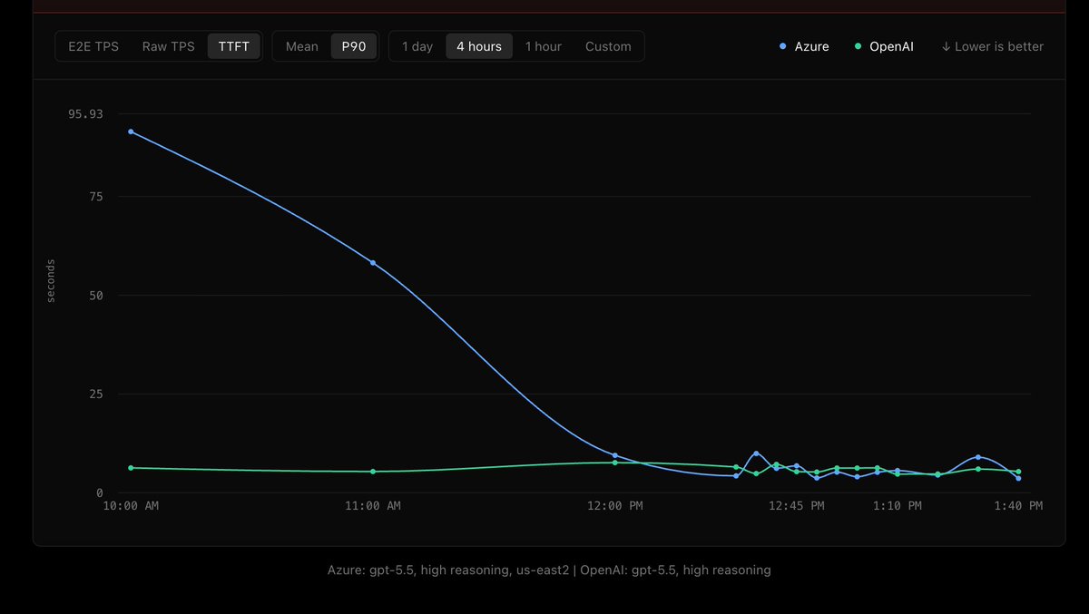 Theo - t3.gg tweet media