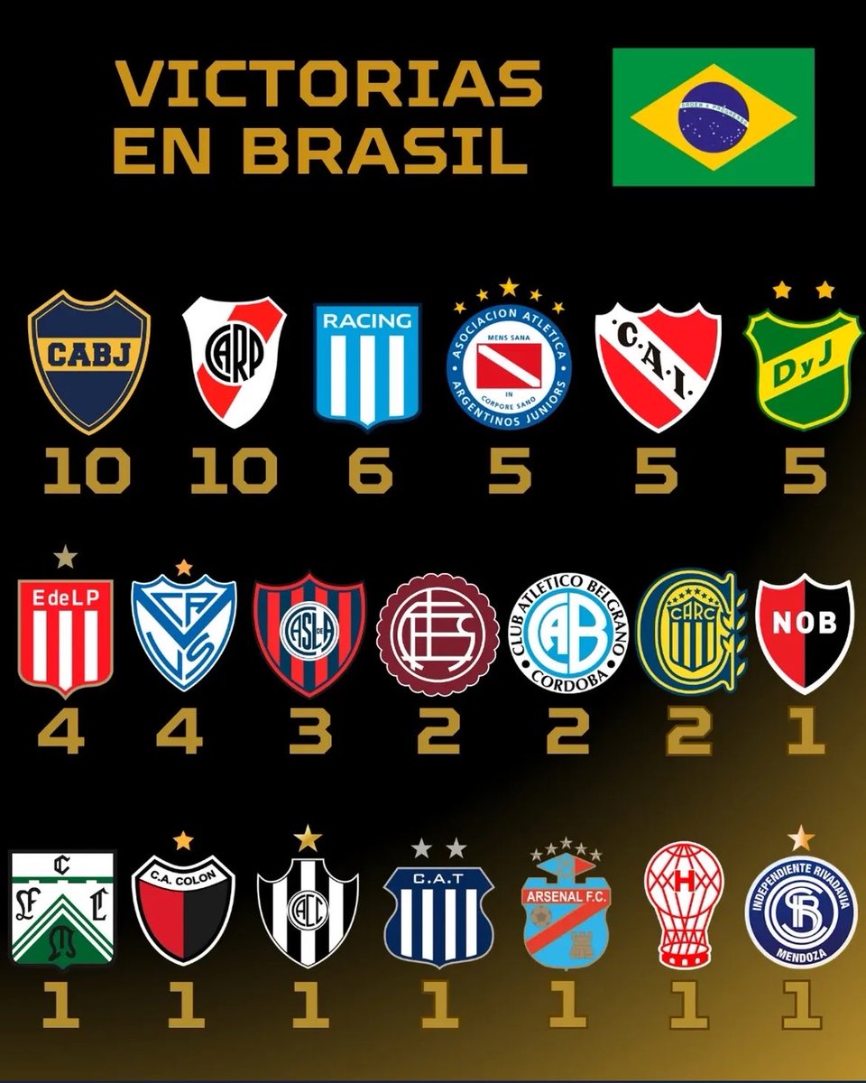 SAG Fútbol tweet media