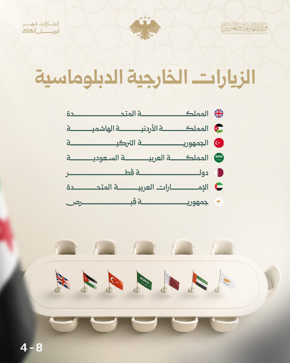 وزارة الخارجية والمغتربين السورية tweet media