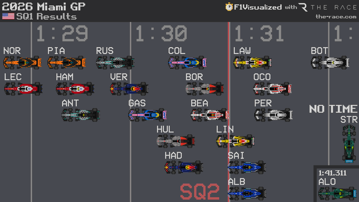 F1Visualized tweet media