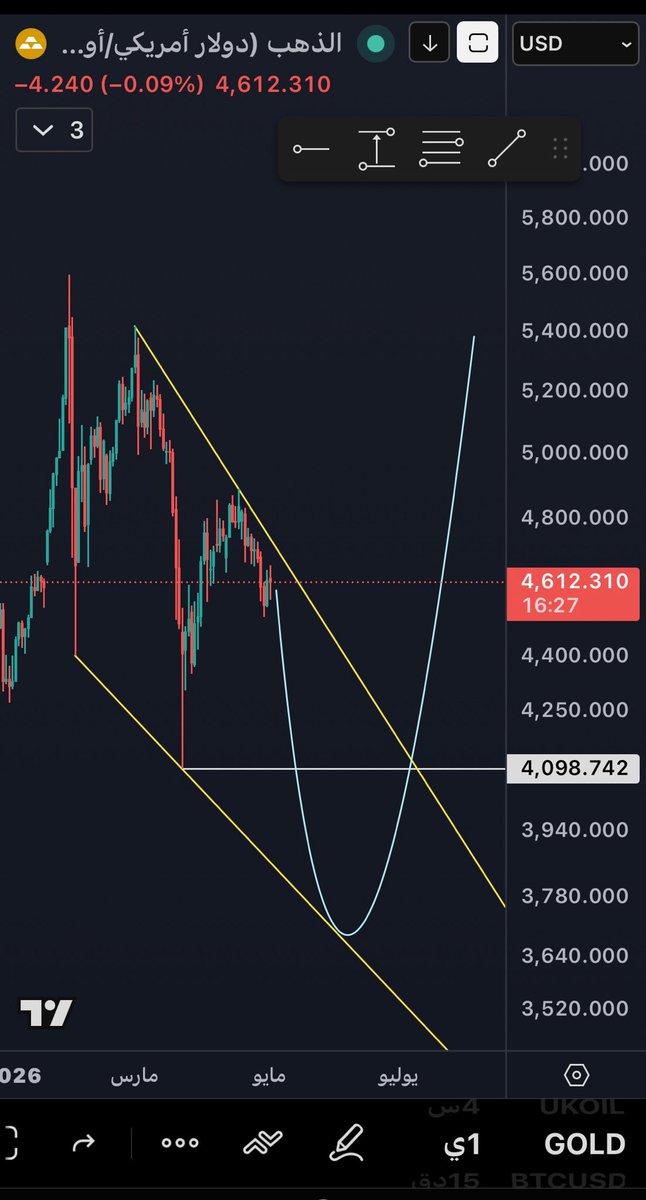 📈ابو سعد📉 tweet media