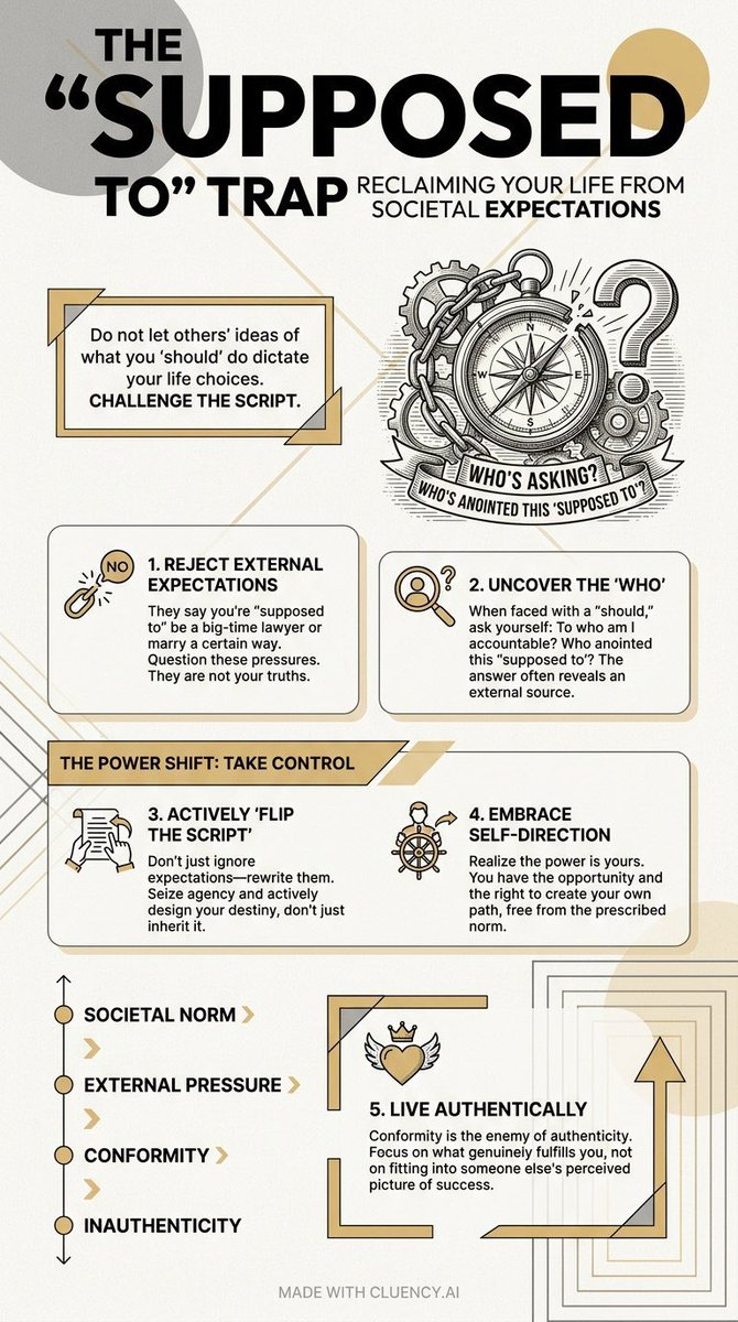 cluencyai's tweet image. @garyvee says "who anointed this 'supposed to'?" Solid question. I mapped out his advice on rejecting expectations &amp;amp; choosing your own path. Made with @cluencyai

#GaryVee #Motivation #SelfImprovement #PersonalGrowth